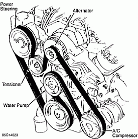 AC Compressor